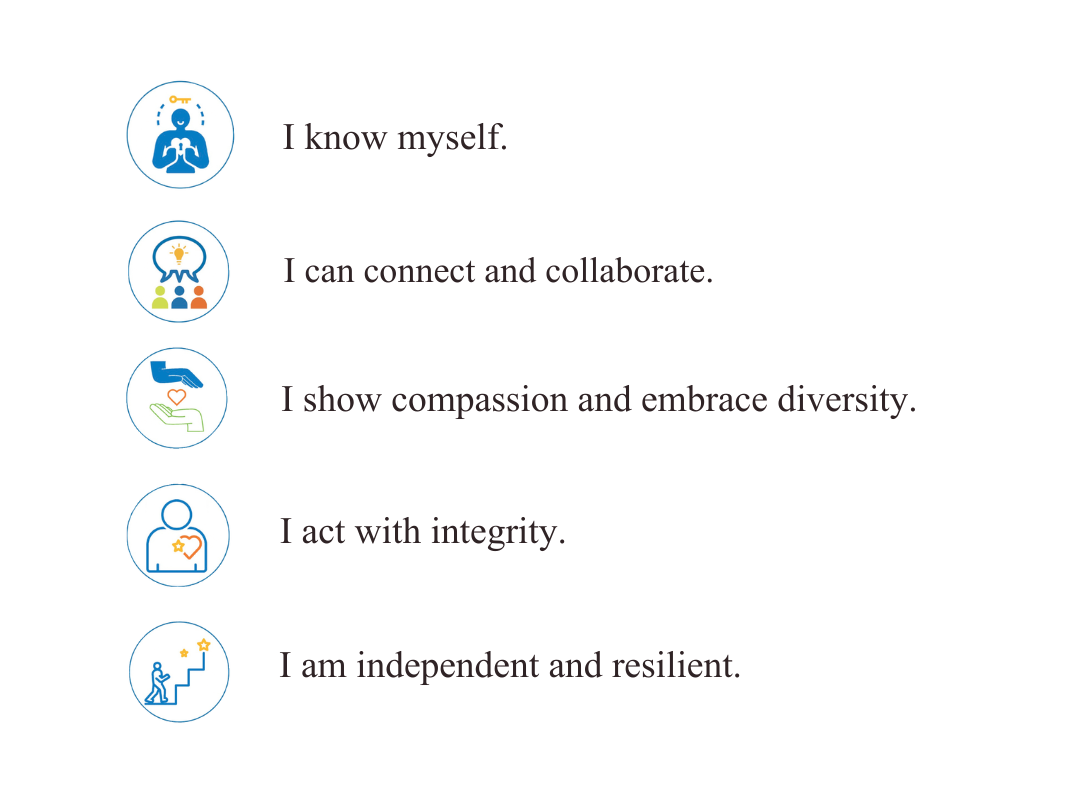 A list of affirmations with icons: self-awareness, collaboration, compassion, integrity, independence, and resilience.